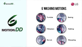 6 Motion wash technology